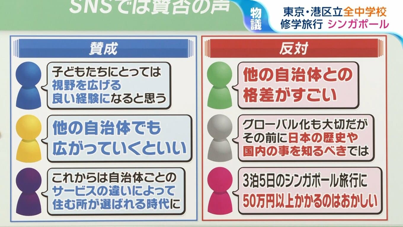 港区の中学卒業旅行補助金50万円/人が話題に-貧富格差拡大の懸念は妥当か?
